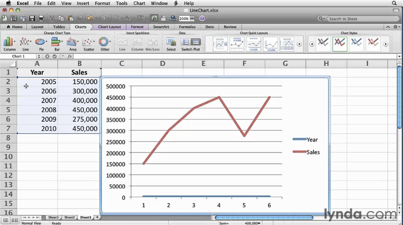 Excel For Mac Line Graph